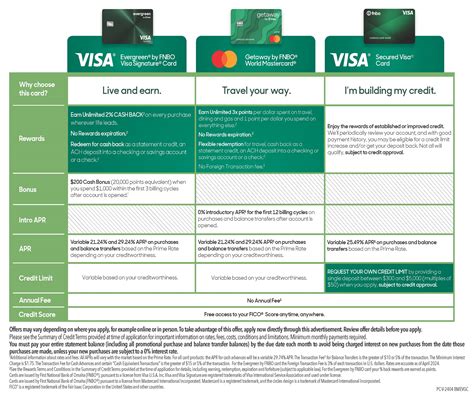 fnbo credit card statements